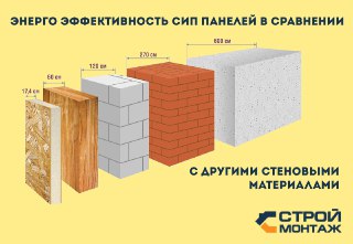 Строительство дома из Сип-панелей под ключ Сургут цены от 12444 руб.